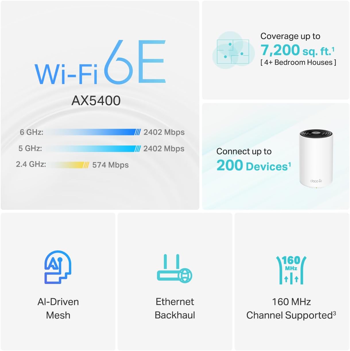 TP-Link Deco AXE5400 Tri-Band WiFi 6E Mesh System – Wi-Fi up to 7200 Sq.Ft, Engadget Rated Best Mesh For Most People, Replaces WiFi Router and Extender, AI-Driven Mesh New 6GHz Band, 3-Pack(Deco XE75)