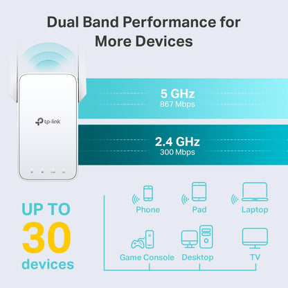 TP-Link AC1200 WiFi Extender, 2024 Wirecutter Best WiFi Extender, 1.2Gbps home signal booster, Dual Band 5GHz/2.4GHz, Covers Up to 1500 Sq.ft and 30 Devices ,support Onemesh, One Ethernet Port (RE315)