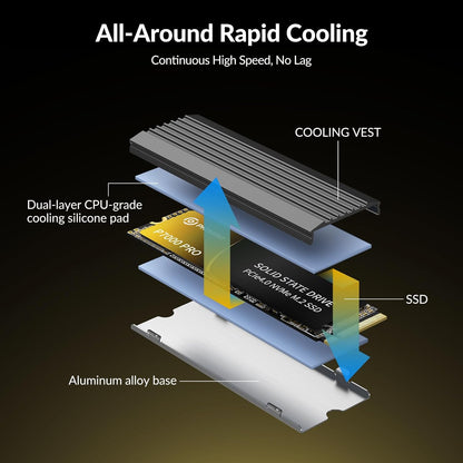 PHIXERO P7000PRO 2TB NVME SSD,PCIe Gen4x4,M.2 2280 NVMe Internal Gaming SSD Read Speeds Up to 7,000 MB/s,Internal Solid State Drive with 3D NAND Flash for Laptop,Desktop and Computer,with heatsink